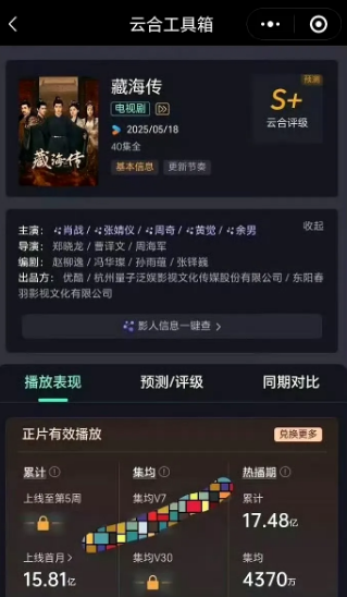 如果你知道日增1500w播放量下榜，天残优酷38天云合热播期集均4370w，日播