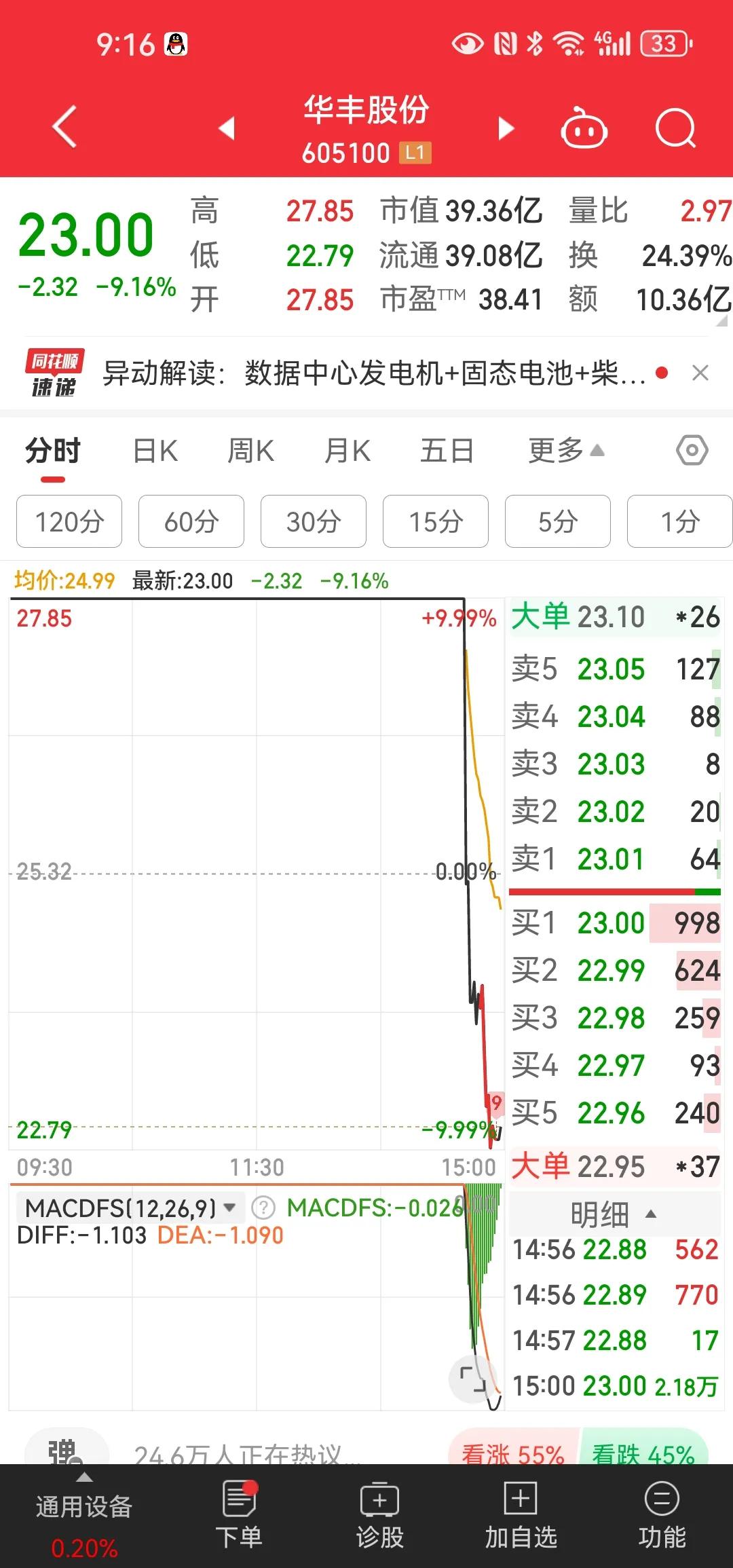 花擦，这是啥情况啊。这招该叫天外飞仙还是如来神掌啊。把所有价位全部派发，直接把跟