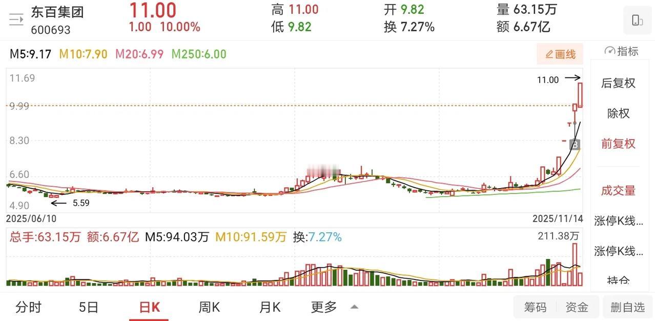 11月14日实盘：东百集团、合富中国、中利集团、海马汽车、协鑫集成等个股盘中的一
