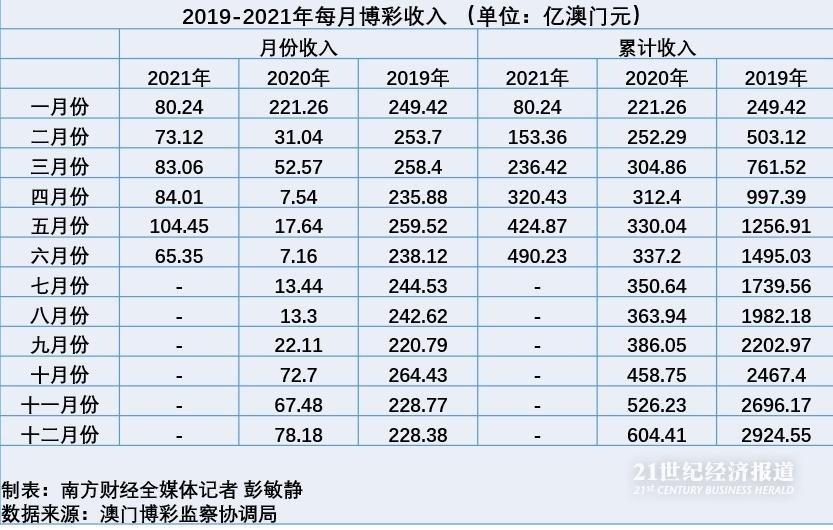 有位退休老行长令人彻悟的话：100万的现金，每个月花4200，要20年才能花完。