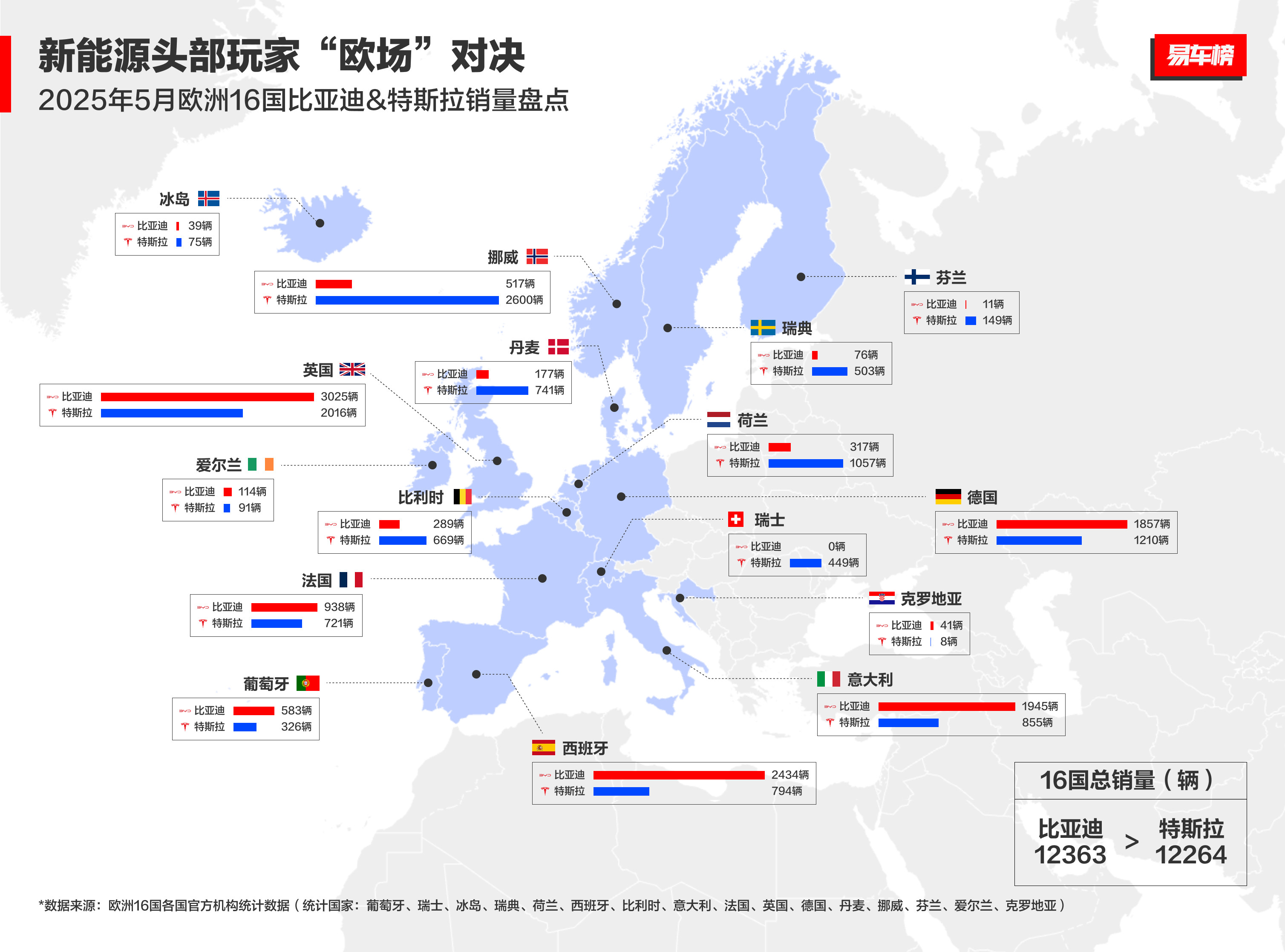 这才是比亚迪的可怕之处！很多人说，比亚迪在国内没对手了，但大家都忽略了另一个事实