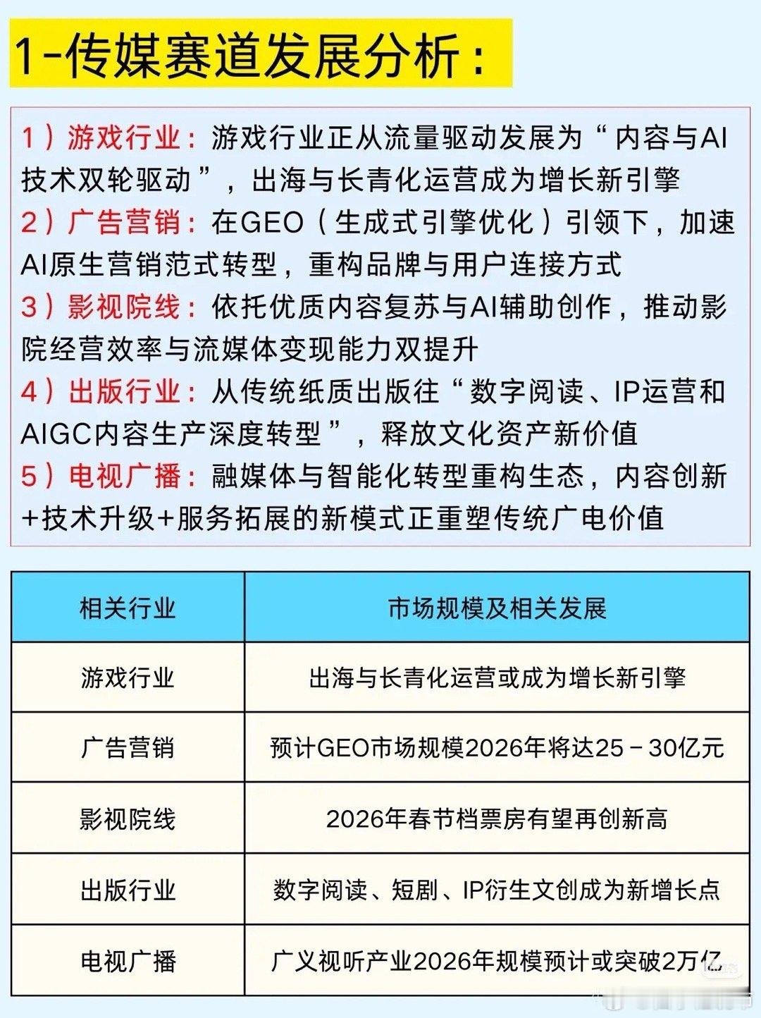 传媒板块五大赛道，收藏研究！