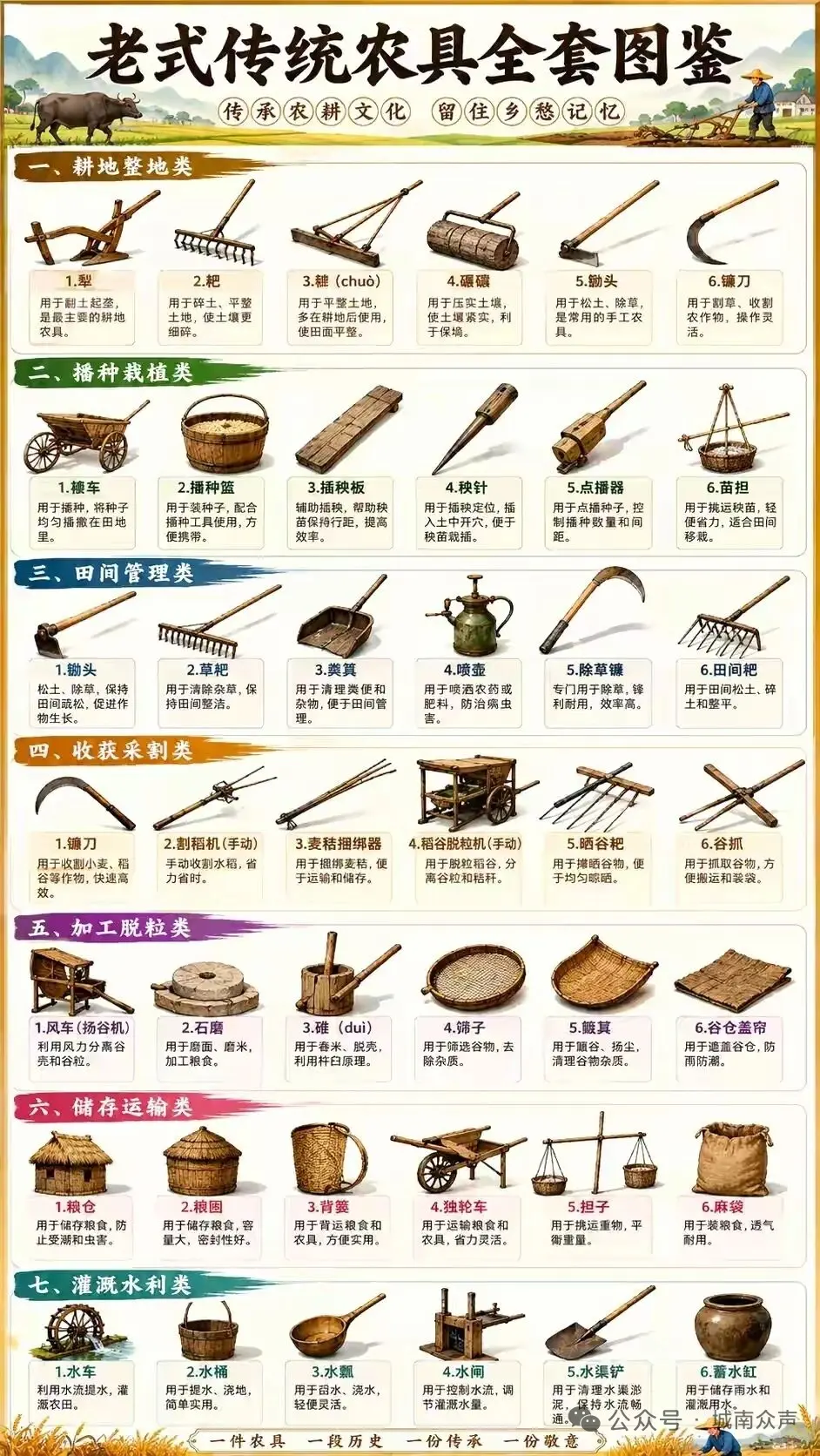 农具和蔬菜种植常识。