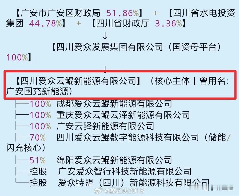 又一国资充电运营商加入比亚迪闪充生态阵营！本次项目包含5座闪充站、10个闪充桩