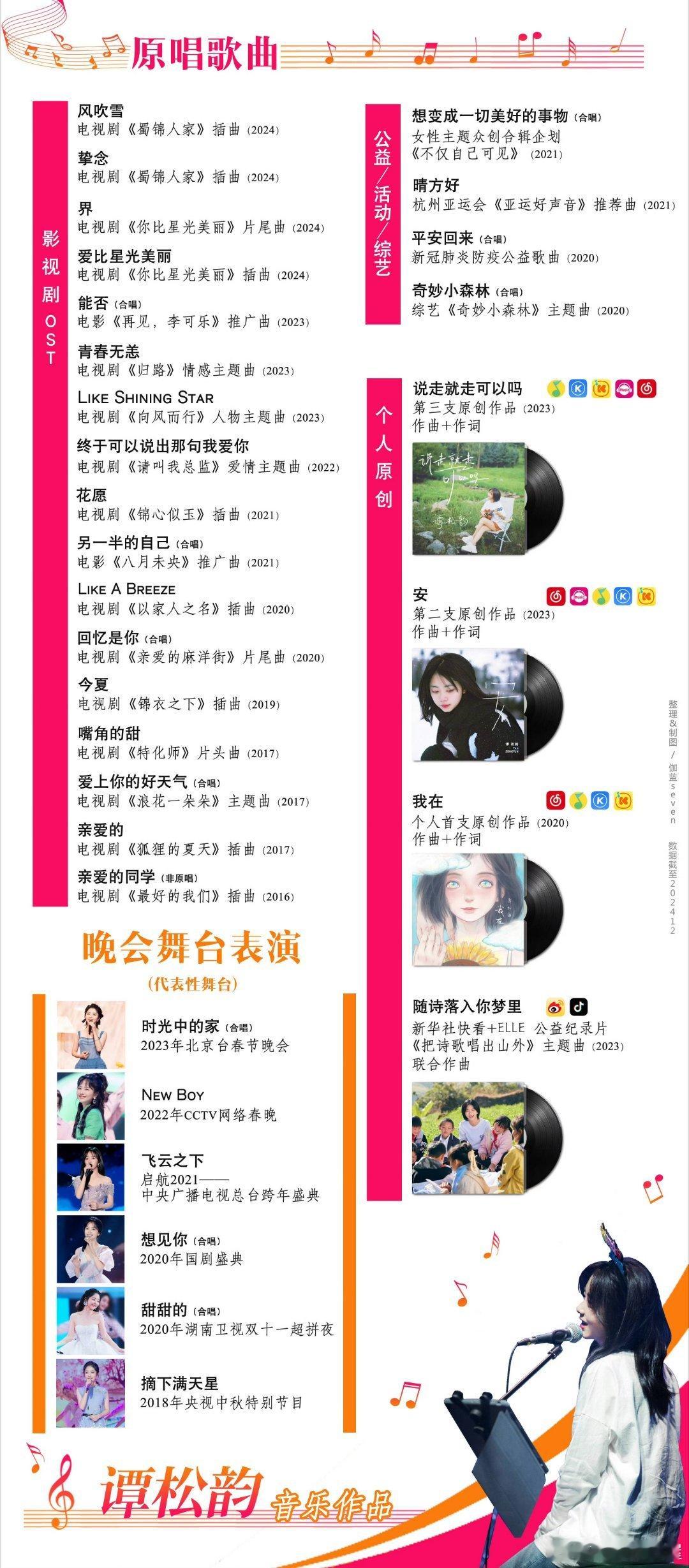 不看不知道，谭松韵竟然出过这么多歌了原来行程图的惊喜活动是演唱会啊！谭松韵要开演