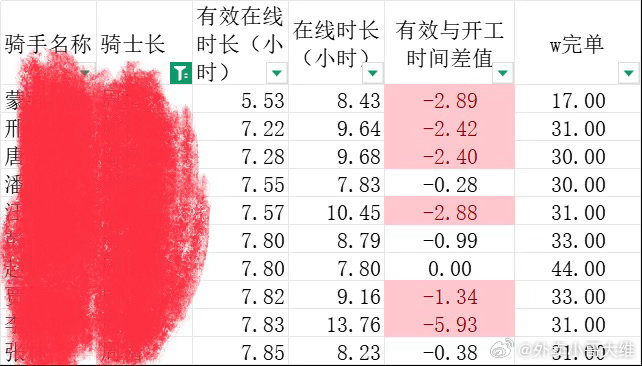 #外卖骑手有话说#昨天看到体育总局领导提出建议向新就业群体休息站配建健身设施。作为新就业群体中的外卖