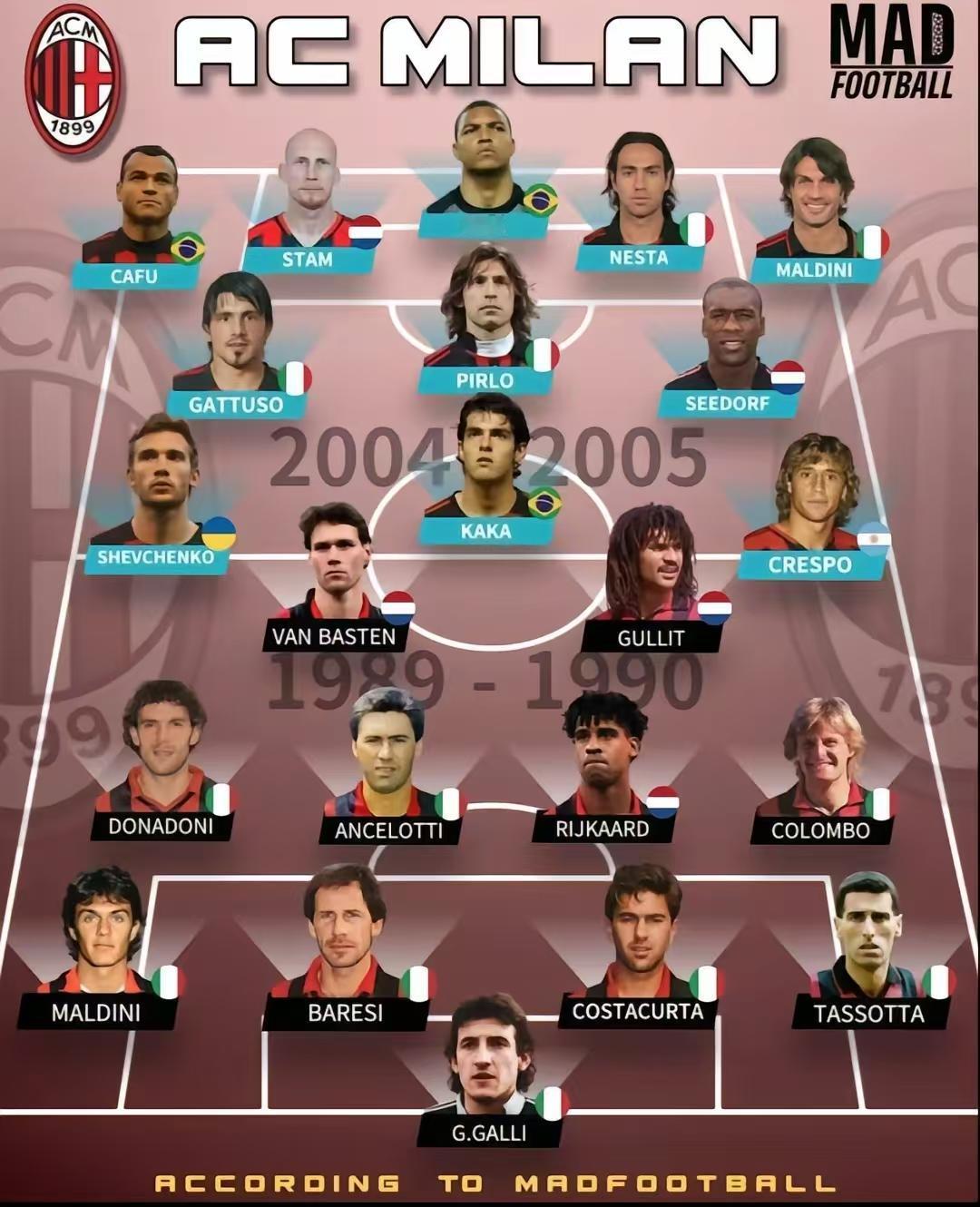 关公战秦琼，谁更厉害？如果你是一个看球超过30年以上的老球迷，肯定都会说下面更