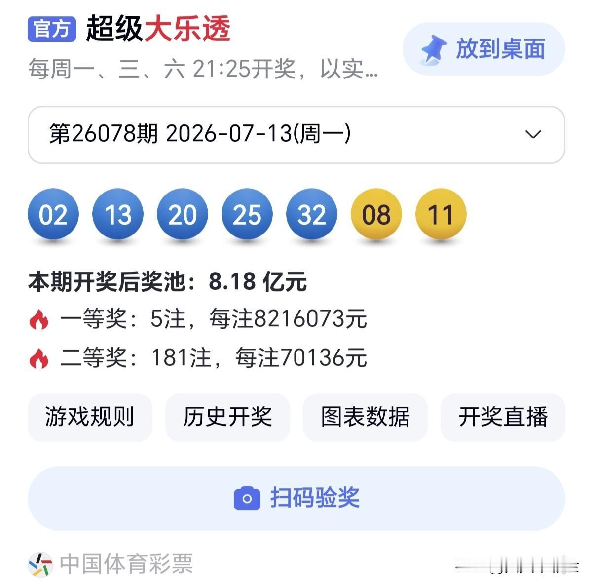 随手拍张照每一份幸运的背后，都有千万次默默的坚守。分享大乐透第26078期开奖号