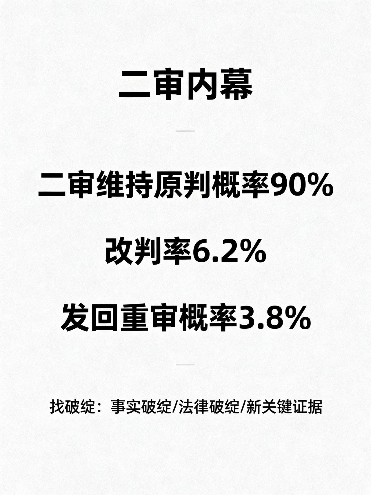 一审败诉，你上诉，大概率还是输！打了官司一审败诉就急着上诉？90%的人都是白扔