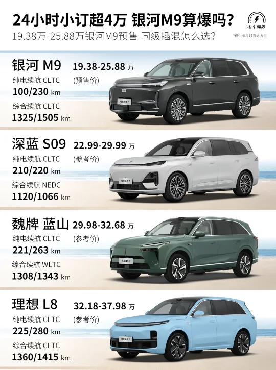 24小时小订超4万 银河M9算爆了吗❓