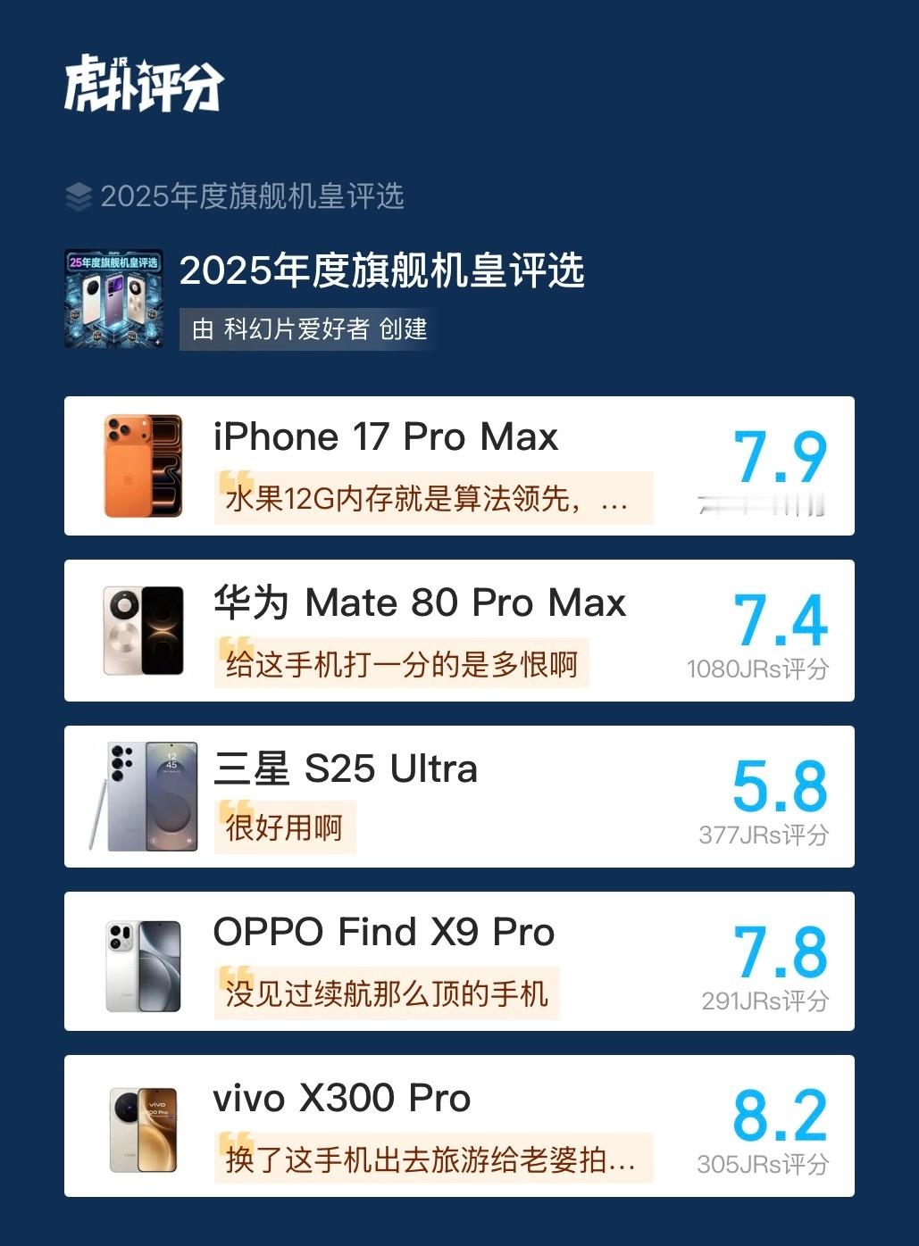 这么多年了，热度最高的旗舰手机还是华为、苹果、三星
