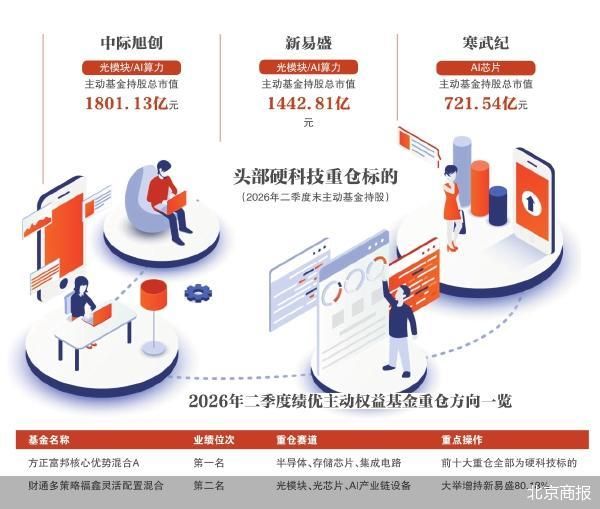 茅台跌出前十 公募基金重仓股格局生变