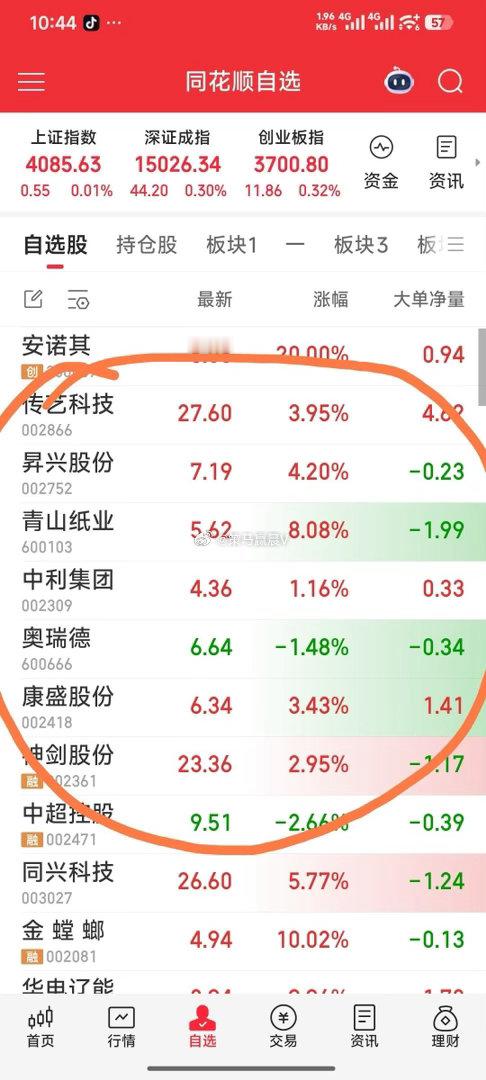 【八匹战马】现关注票为：传艺科技，昇兴股份，青山纸业，中利集团，奥瑞德，神剑股份