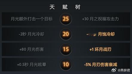 我前几天玩了好几把点月盾命石的Luna，感觉真挺厉害的，昨天看Ame比赛也选的这