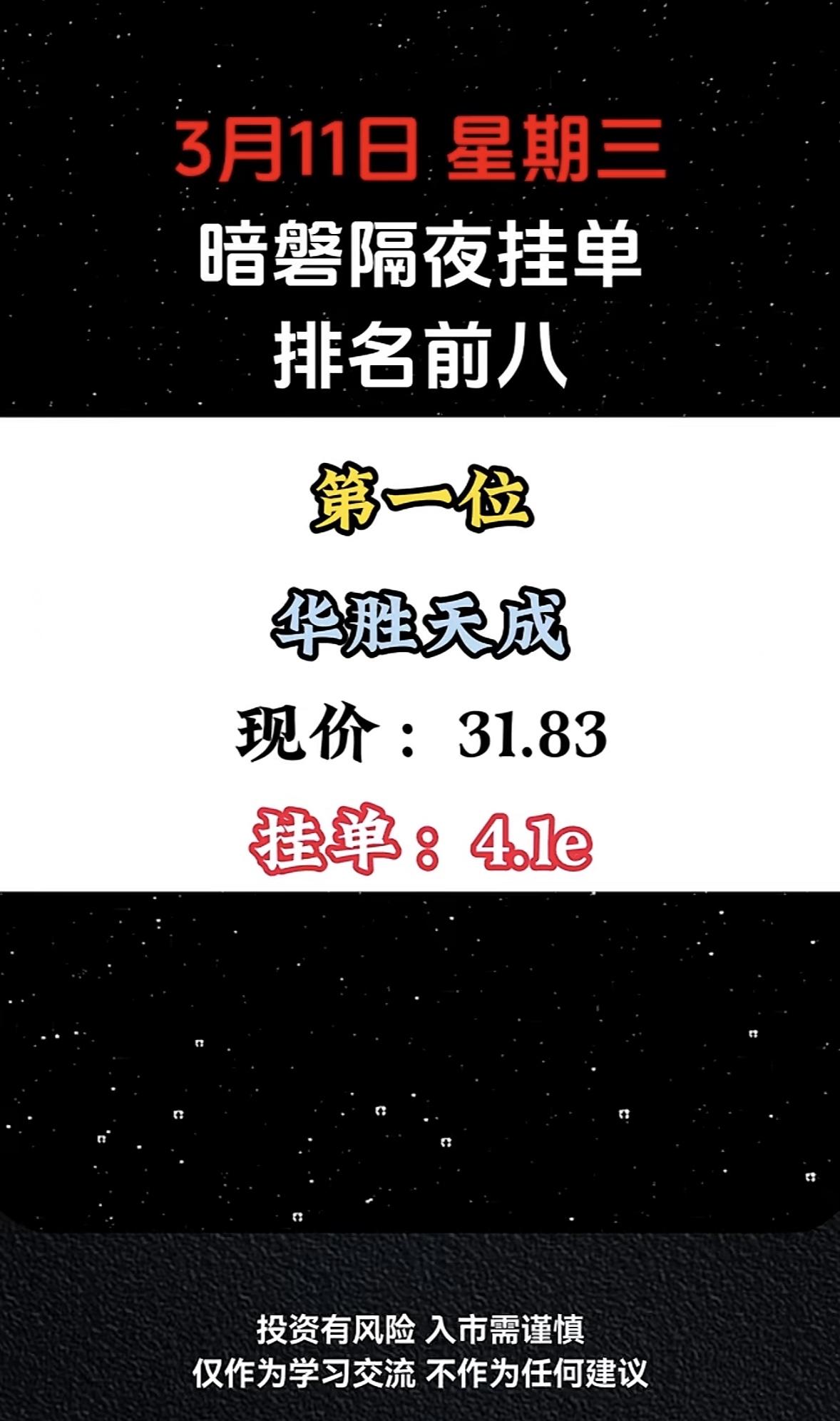 3月11日暗盘隔夜挂单排名前八名个股揭晓美利云排第四，现价17.9，买单77