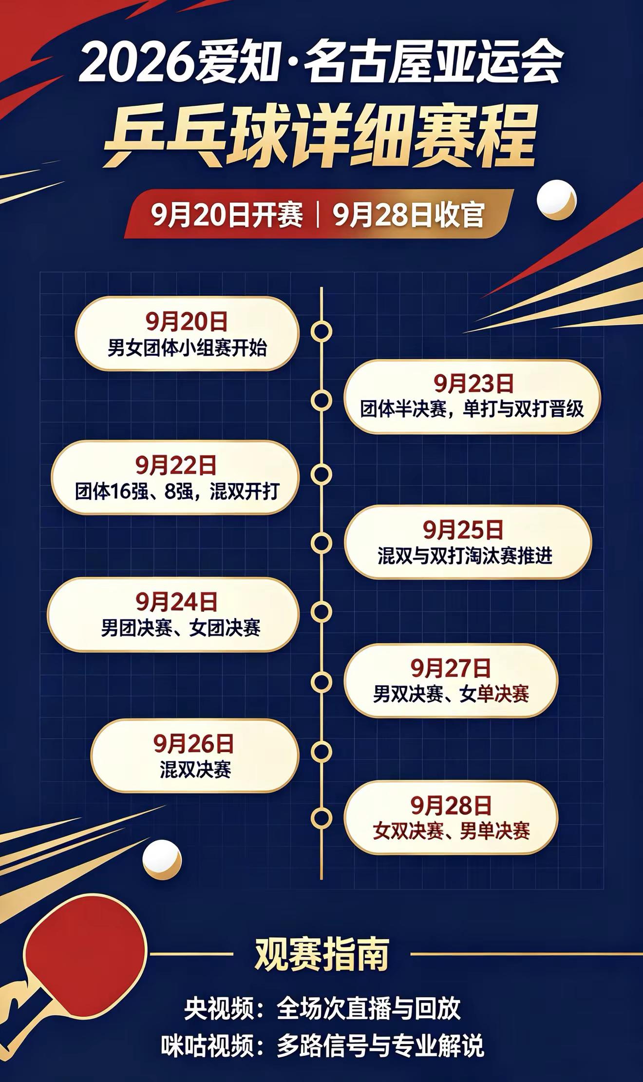 2026亚运会乒乓球赛程指南。🏓2026名古屋亚运会乒乓球赛程收好！9月20日正式开赛，9月28日