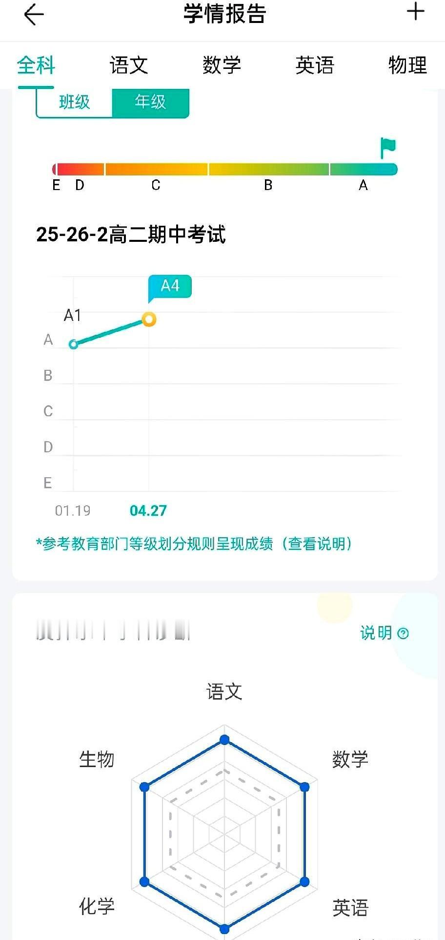 你敢信？孩子一次考试直接飞升100名！我家高二娃这次期中成绩出来，我和他爸对