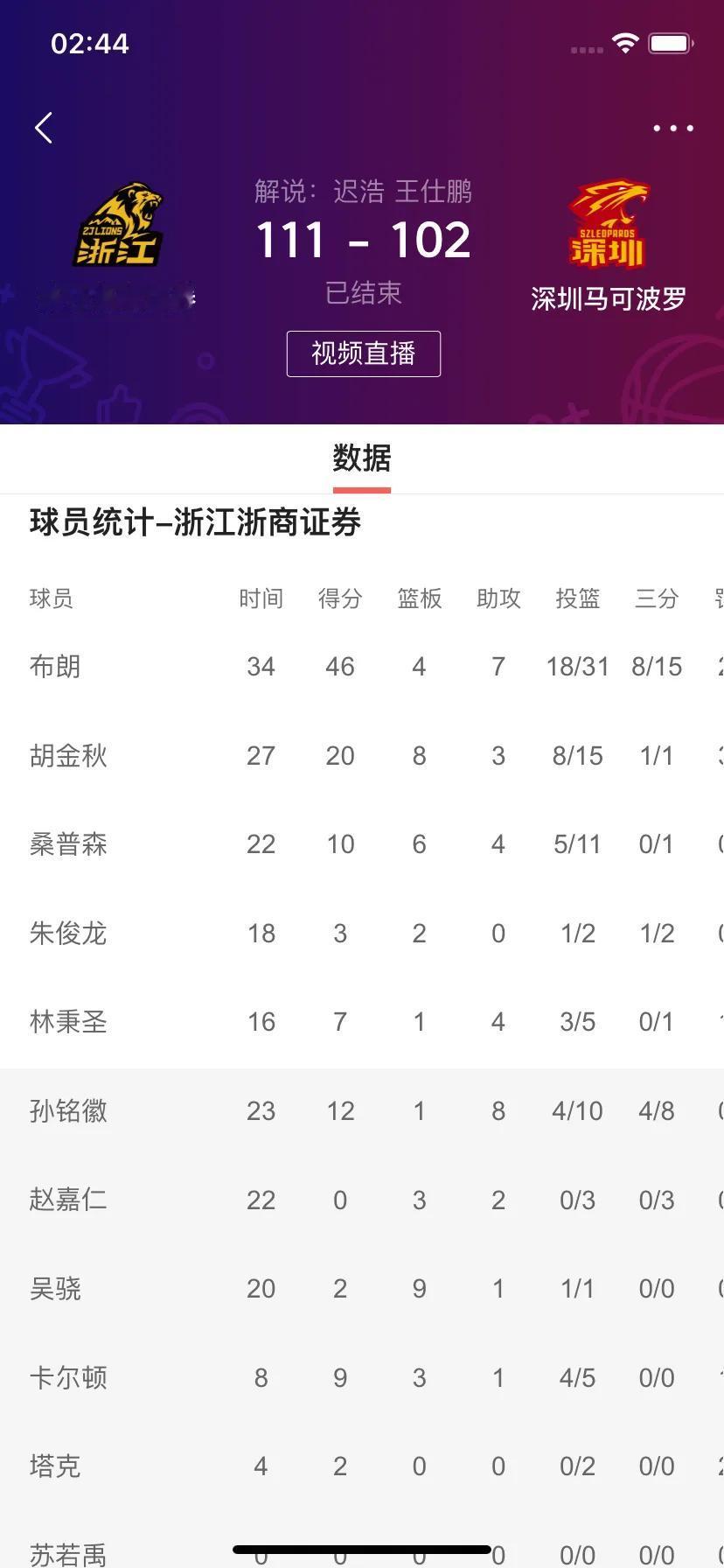 浙江浙商证券男篮的主教练王博呀！你一定要注意呀！浙江浙商证券