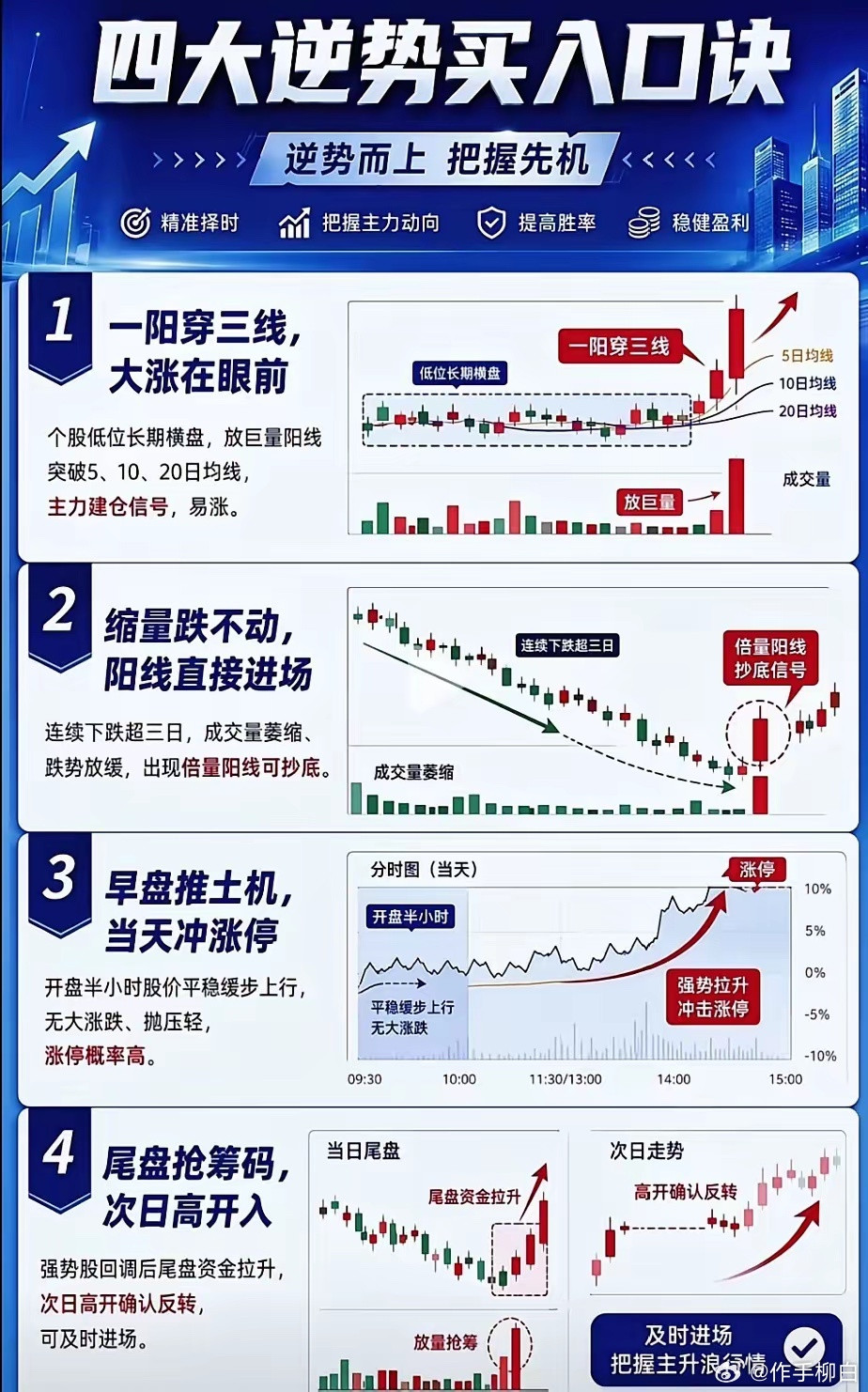 复盘千遍才懂：四种逆势买点，都是资金给出的答案