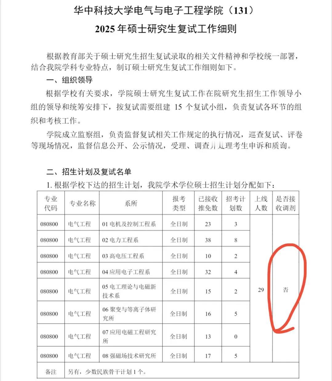 太惨了，这个学生复试时骂导师了？100人只有他落榜！华科大电气专业126人进入