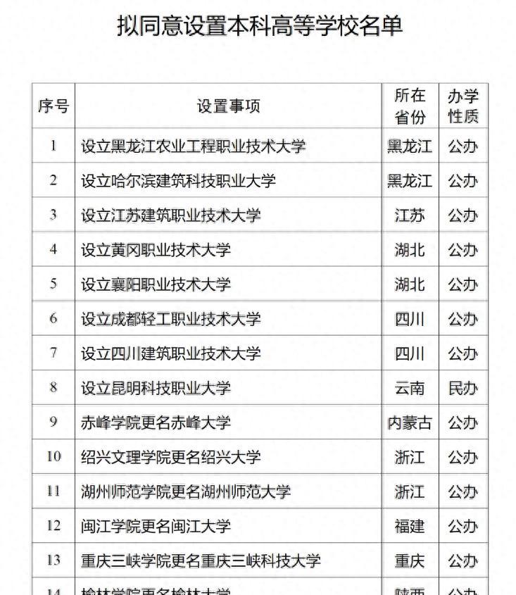 2026年1月12日，教育部甩出一纸公示，14所高校要变身：8所高职直接升格成本