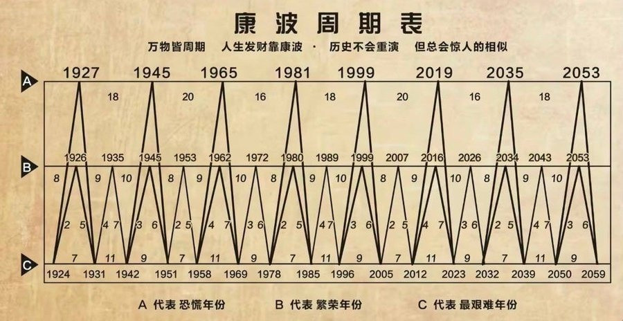 按目前市场的节奏美联储将会在今年年底或明年第一季度进行第一次加息美元加息周期启动
