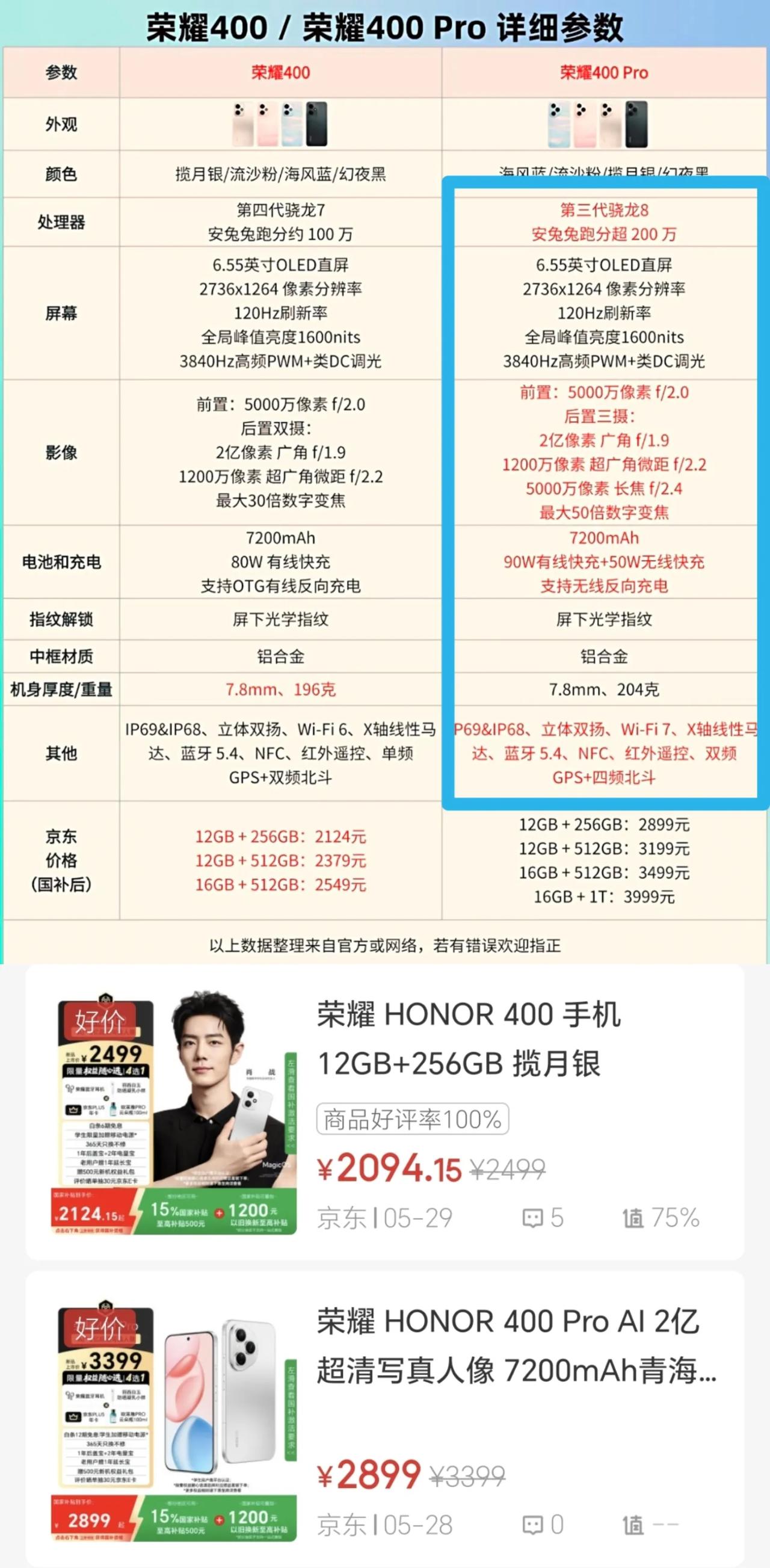 听我一句劝！能上400Pro就别省那几百块钱了，两个真的不是一个档次的，Pro