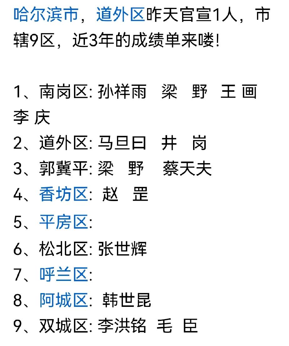 哈尔滨市辖9区，近3年来看，还是南岗区多呀！哈尔滨爆料
