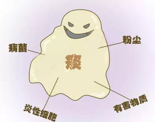 嗓子老是有痰是怎么回事, 如何解决?
