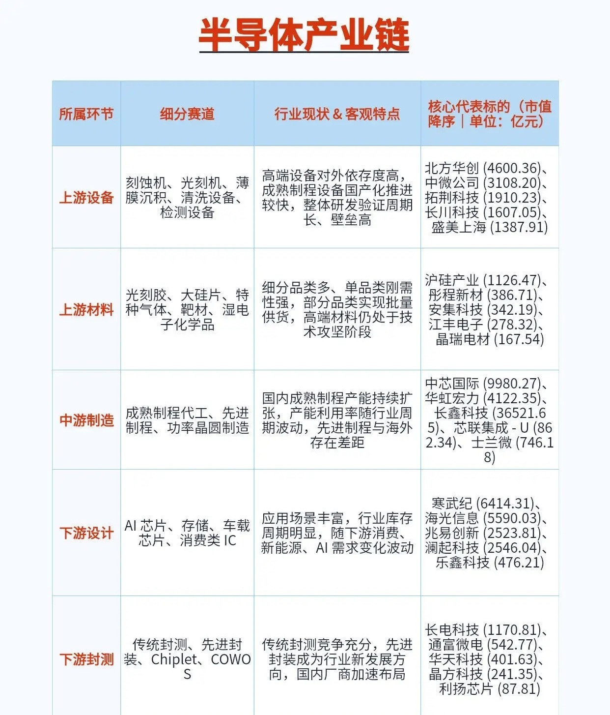 半导体产业链——国庆特辑1很多人看半导体，永远只看盘面波动，看不懂产业本质。🤯科技赛道之所以容易亏