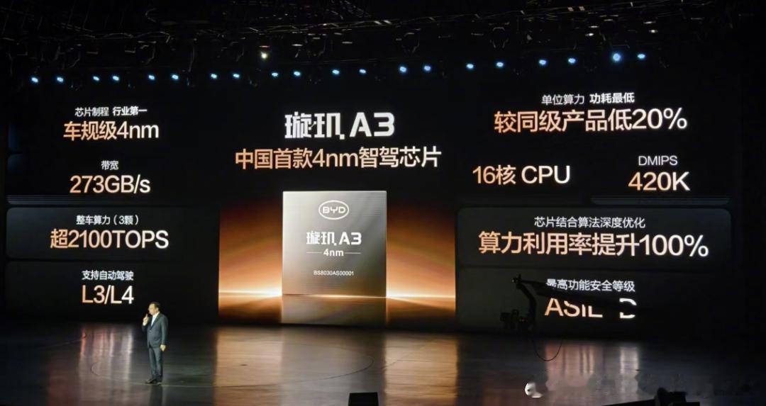 比亚迪发布会整理一下比亚迪，蔚来，小鹏，理想自研芯片信息：1，比亚迪璇玑A3—