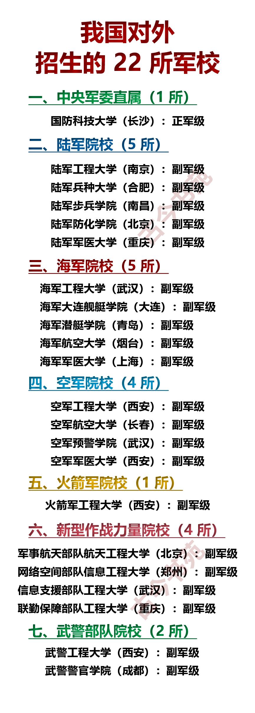 我国，对外招生的22所军校一览！1个正军级，21个副军级，所属情况如下所示：
