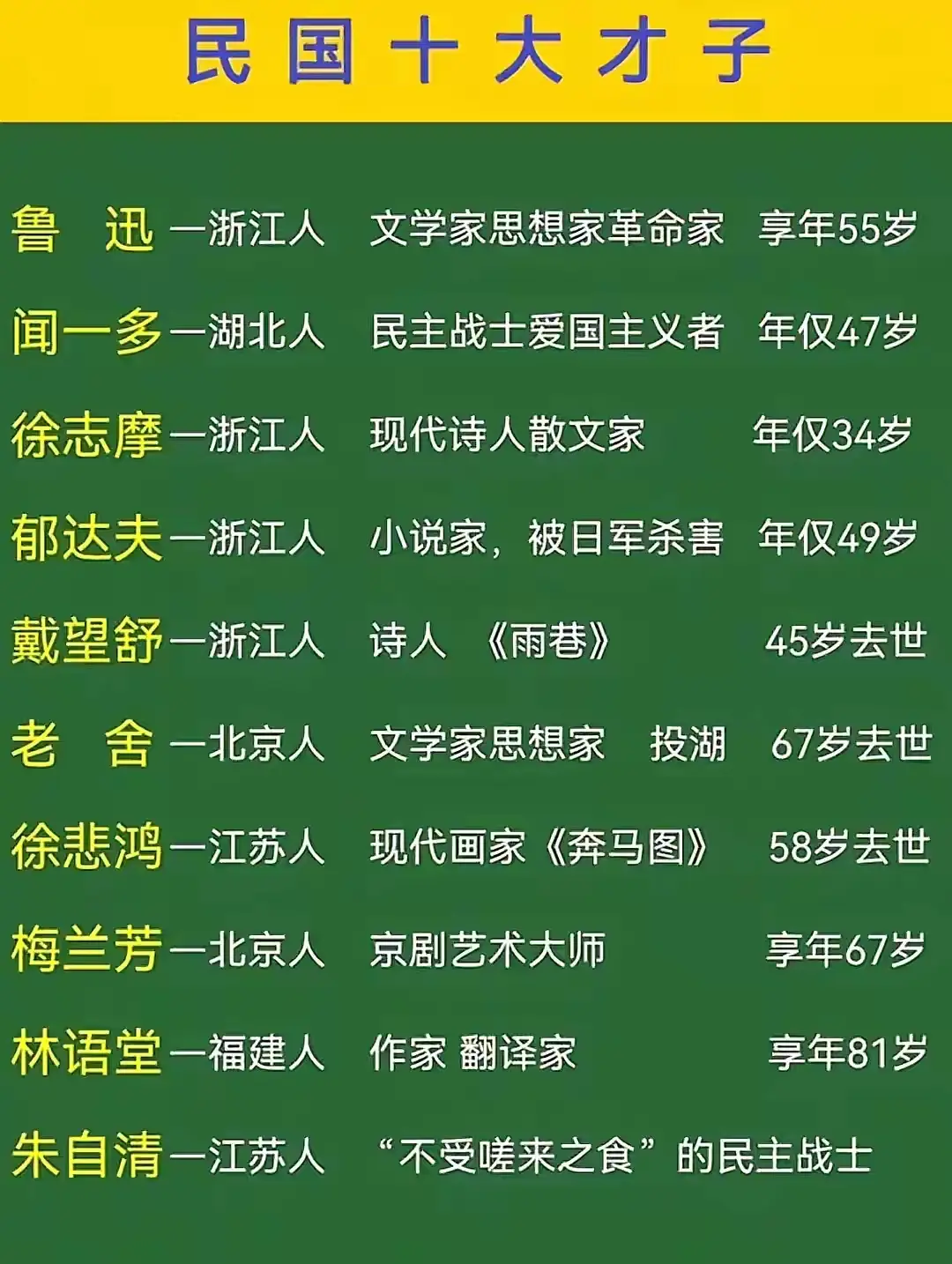 民国十大才子，你都认识吗？