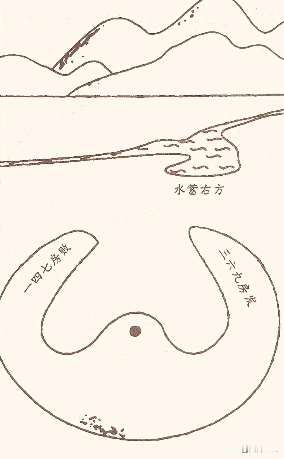 穴前的斜水、斜堂对房口的影响详解：如果明堂倾斜，那么明堂中的水也容易倾斜，水倾