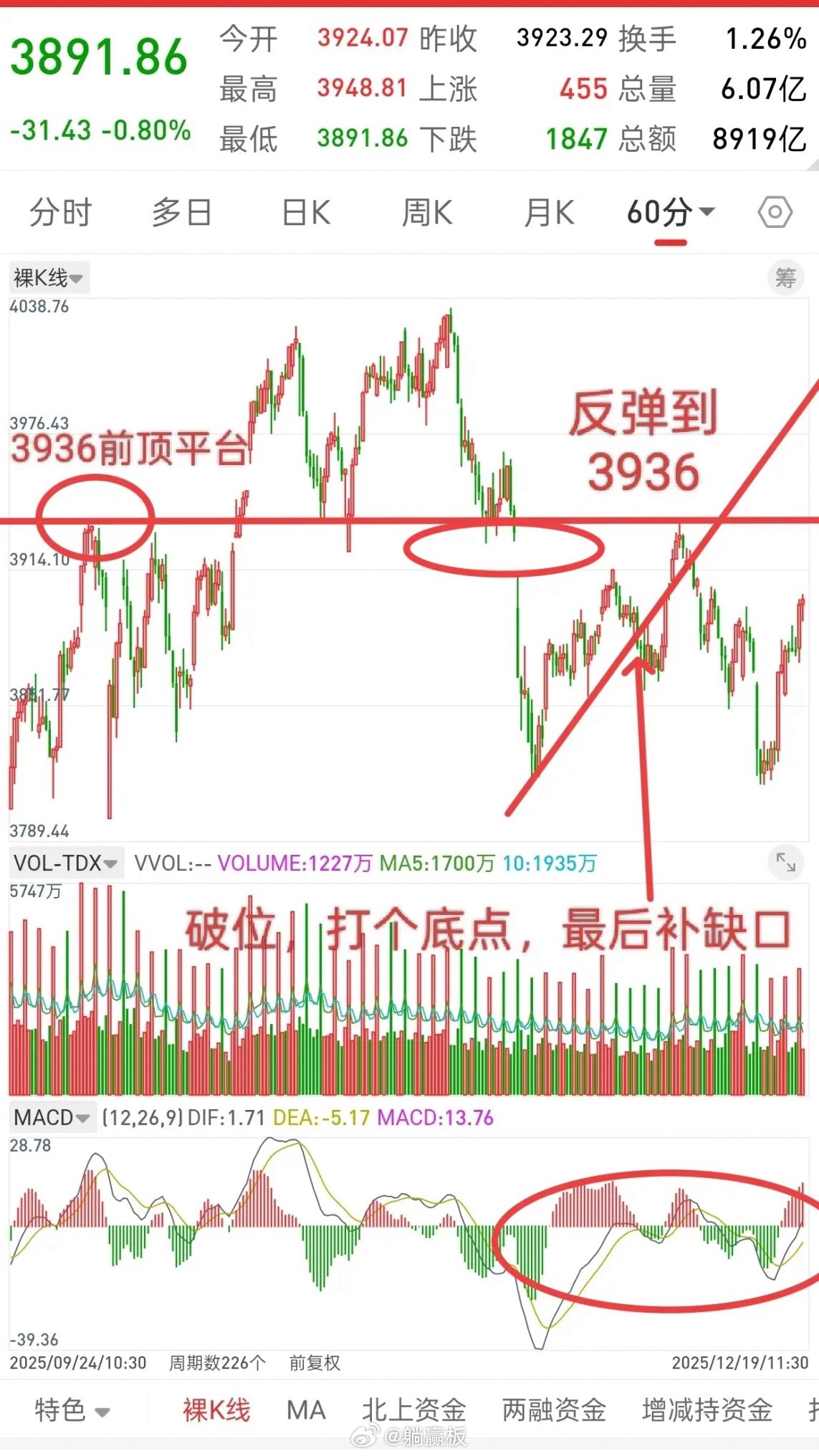 A股，种种迹象显示，接下来几天历史或许会重演！谈一谈个人对当下行情看法，仅供参考