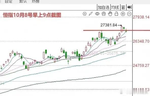 我们国庆中秋休息了8天，明天A股怎么走？到底是涨是跌？莎莎做了一个大胆的预判，为