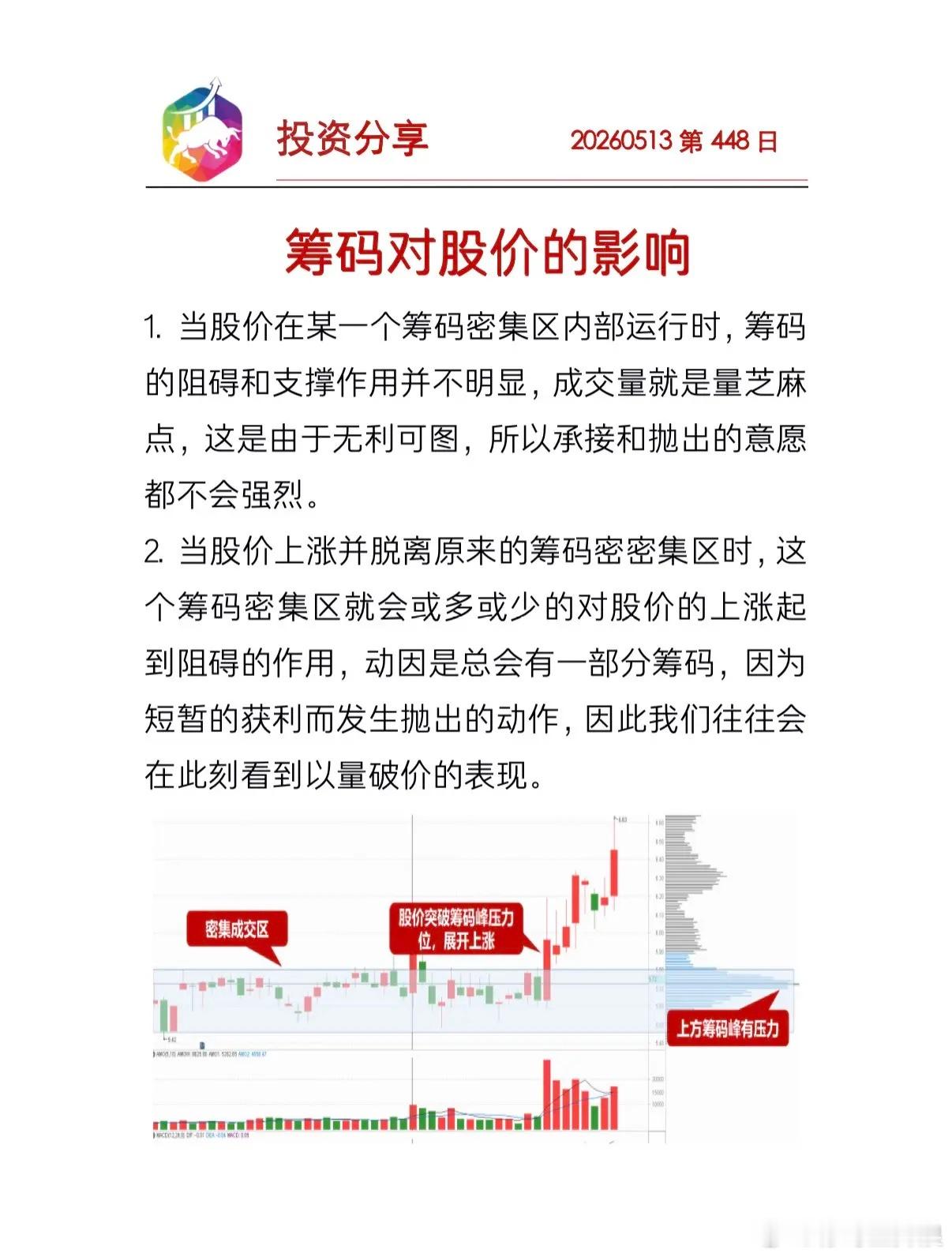 筹码对股价的影响这个世界的一切结果都来源于规律和人性。