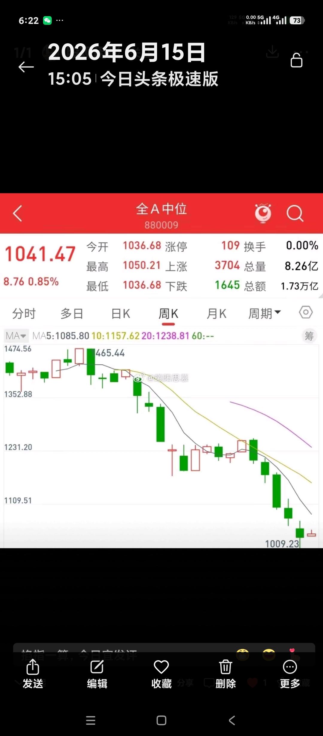 今年中国股票市场的实际走势是什么呢？它的实际走势就是下面这张图显示的全中位指数