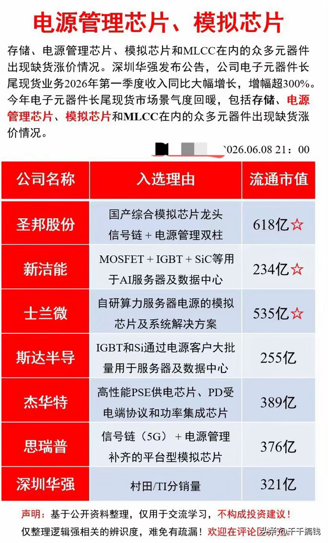 缺货涨价潮来袭！电源管理/模拟芯片核心标的梳理电子元器件缺货涨价的消息，最近越来