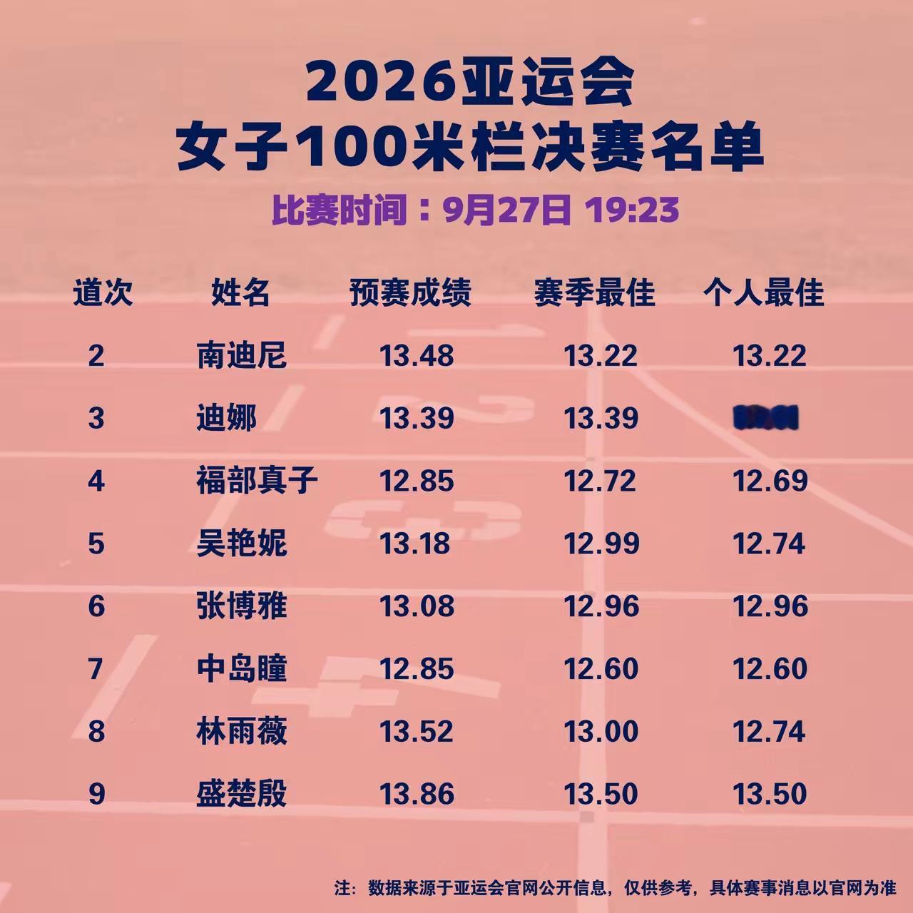 今晚举世瞩目的女子100米栏决赛就要开始了，有一种强烈的预感吴艳妮能够夺冠。这