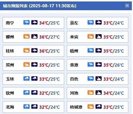 #广西天气#【受热带低压影响未来三天北部湾海面及桂南桂西有较强风雨】今天晚