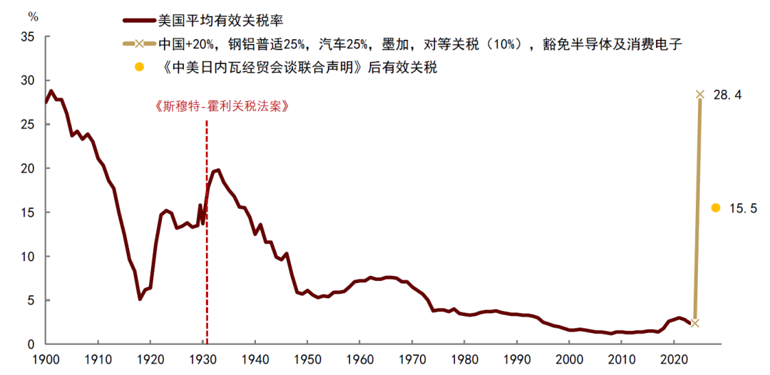 中金: 中美双方经济下行压力缓解