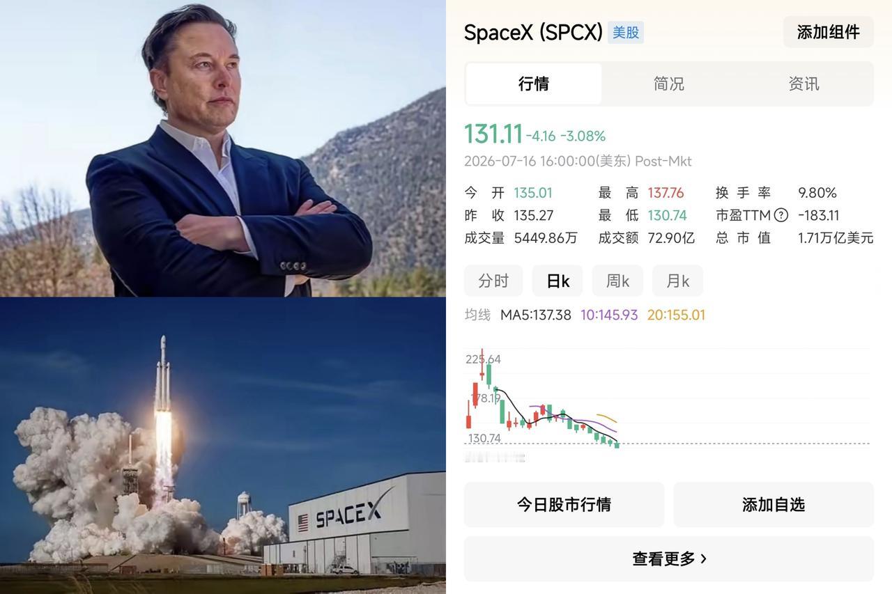 ✨SpaceX股票昨夜跌到破发✨✦贫道觉得马斯克就是一个投机客，他的成功一