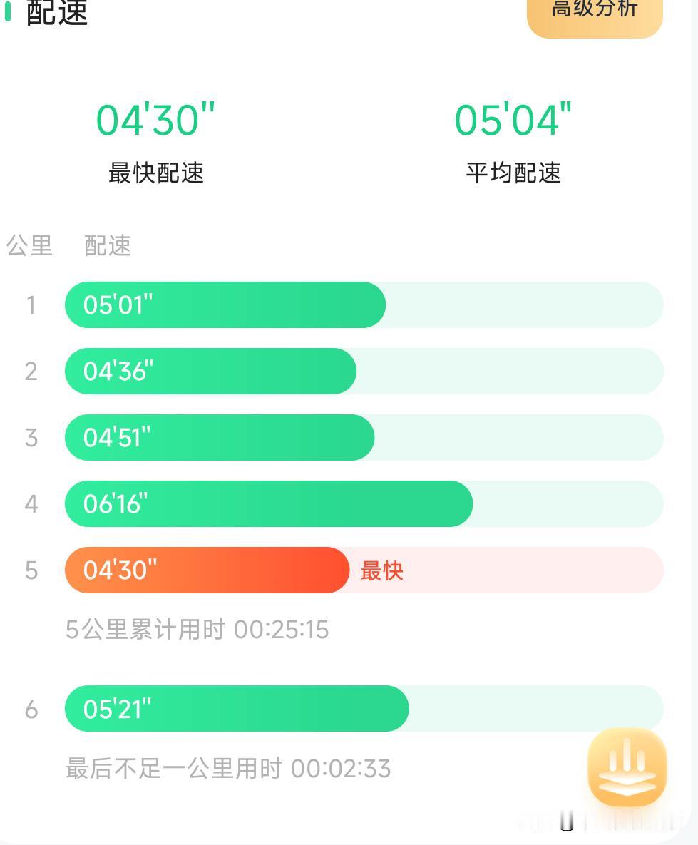 跑步最大的好处是防止焦虑，让你有足够的能量去抵抗自身的负能量，这才是跑步最大的意