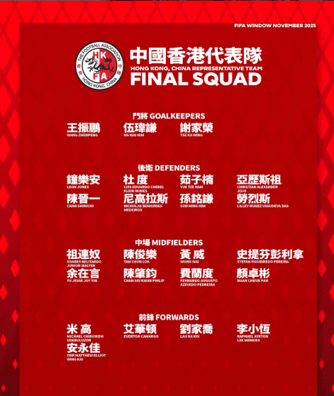 中国香港大名单: 陈晋一、李小恒领衔, 安永佳、孙铭谦在列