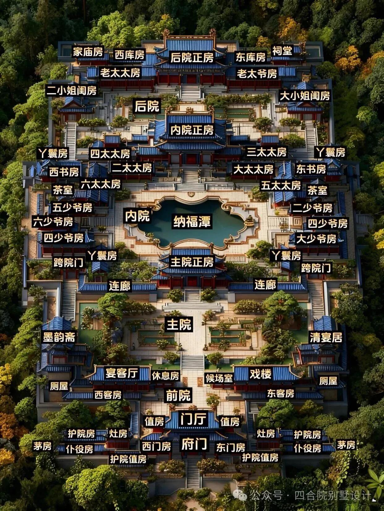 我国古代四合院布局图，意境悠远现代社会是很难见了