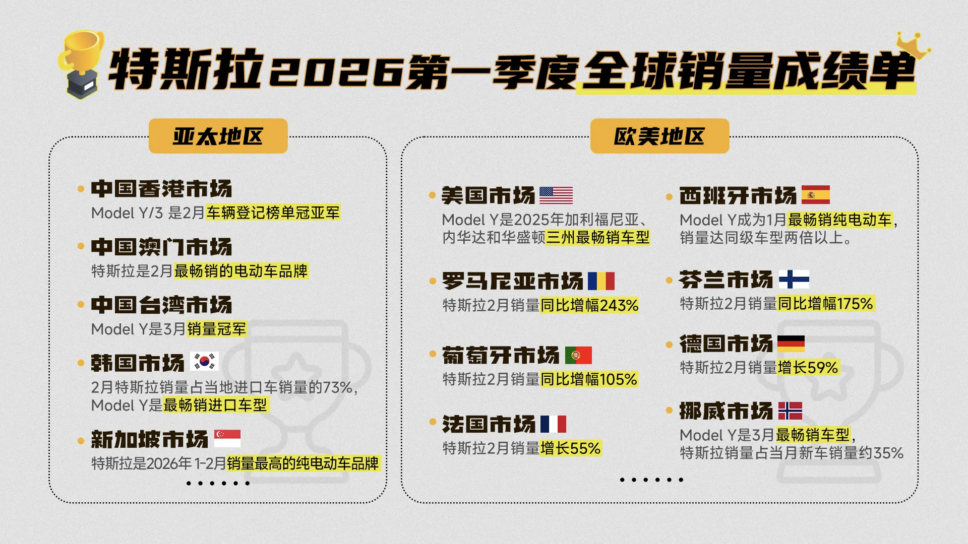 先讲个细节：特斯拉副总裁陶琳说过，上海工厂质检团队会定期抽白车身做“破坏性拆解”