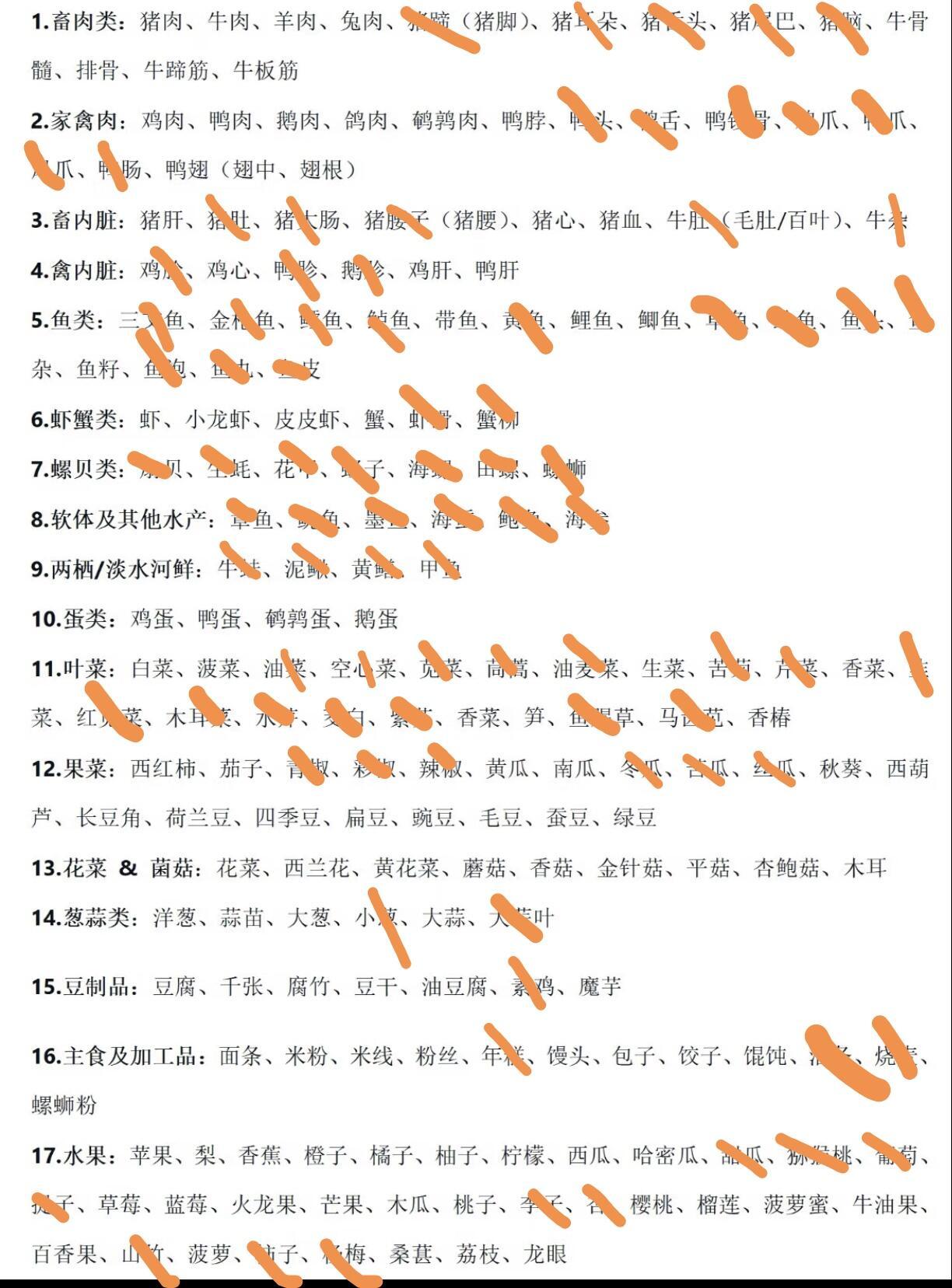 难怪我妈说我难养看到一个博主发的食物榜划了一下，发现自己是真的挑食。