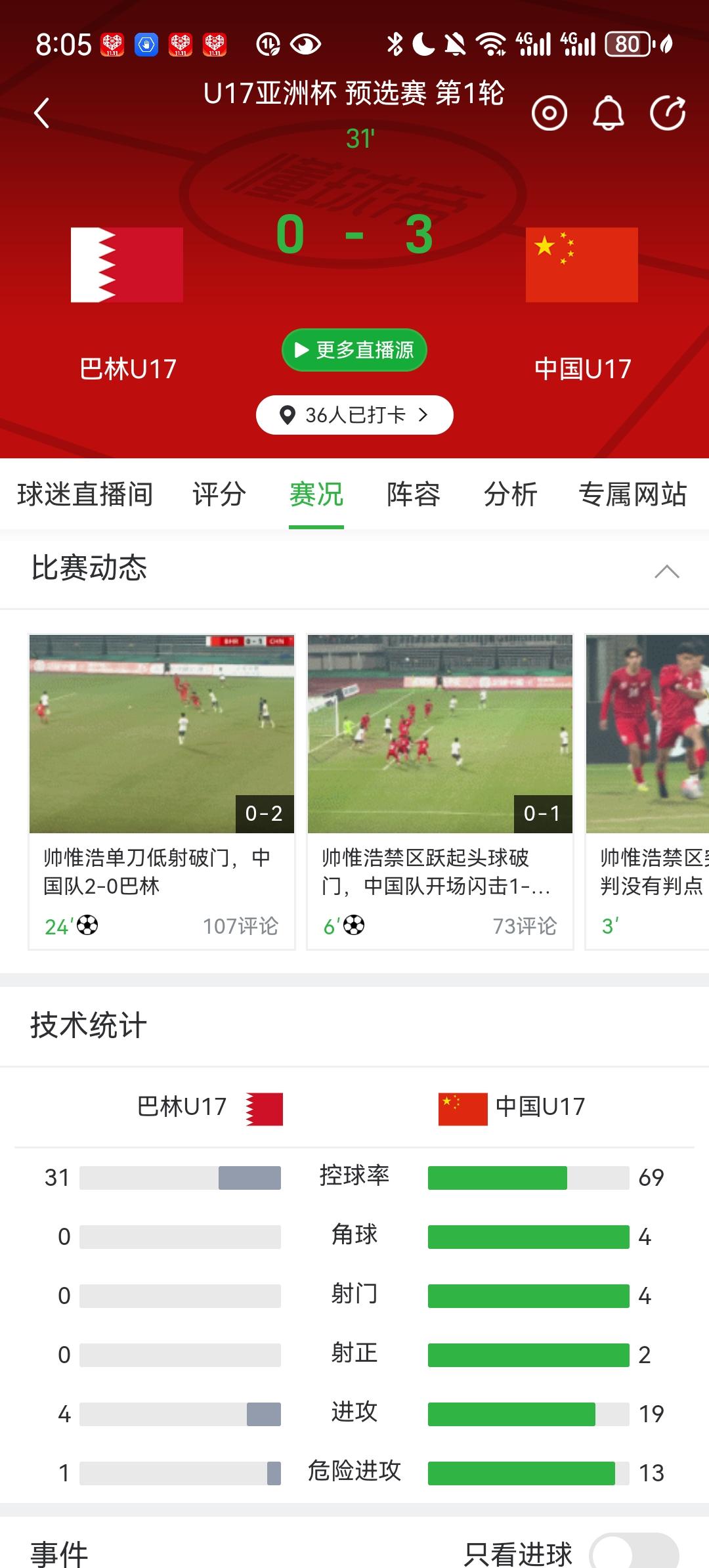 2034世界杯有希望了！国少30分钟三球领先打爆巴林！帅惟浩、邝兆镭、万项、何思