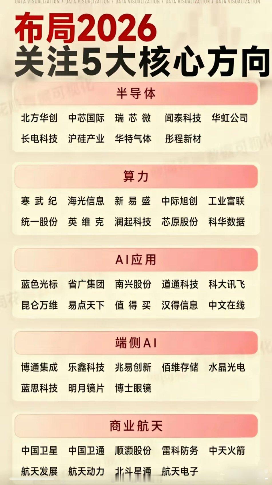 2026年，投资的“核心方向”！有人说，2026年投资方向应该是“消